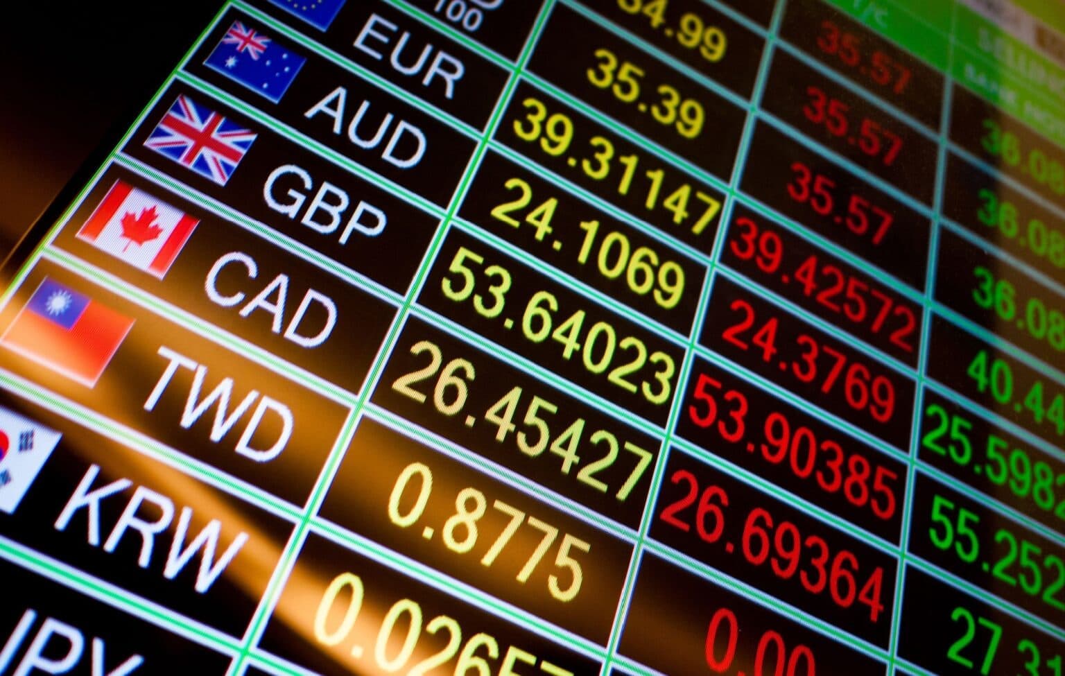 Currency, FX & Transfers